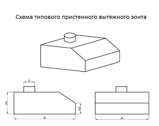Зонт пристенный из оцинкованной стали
